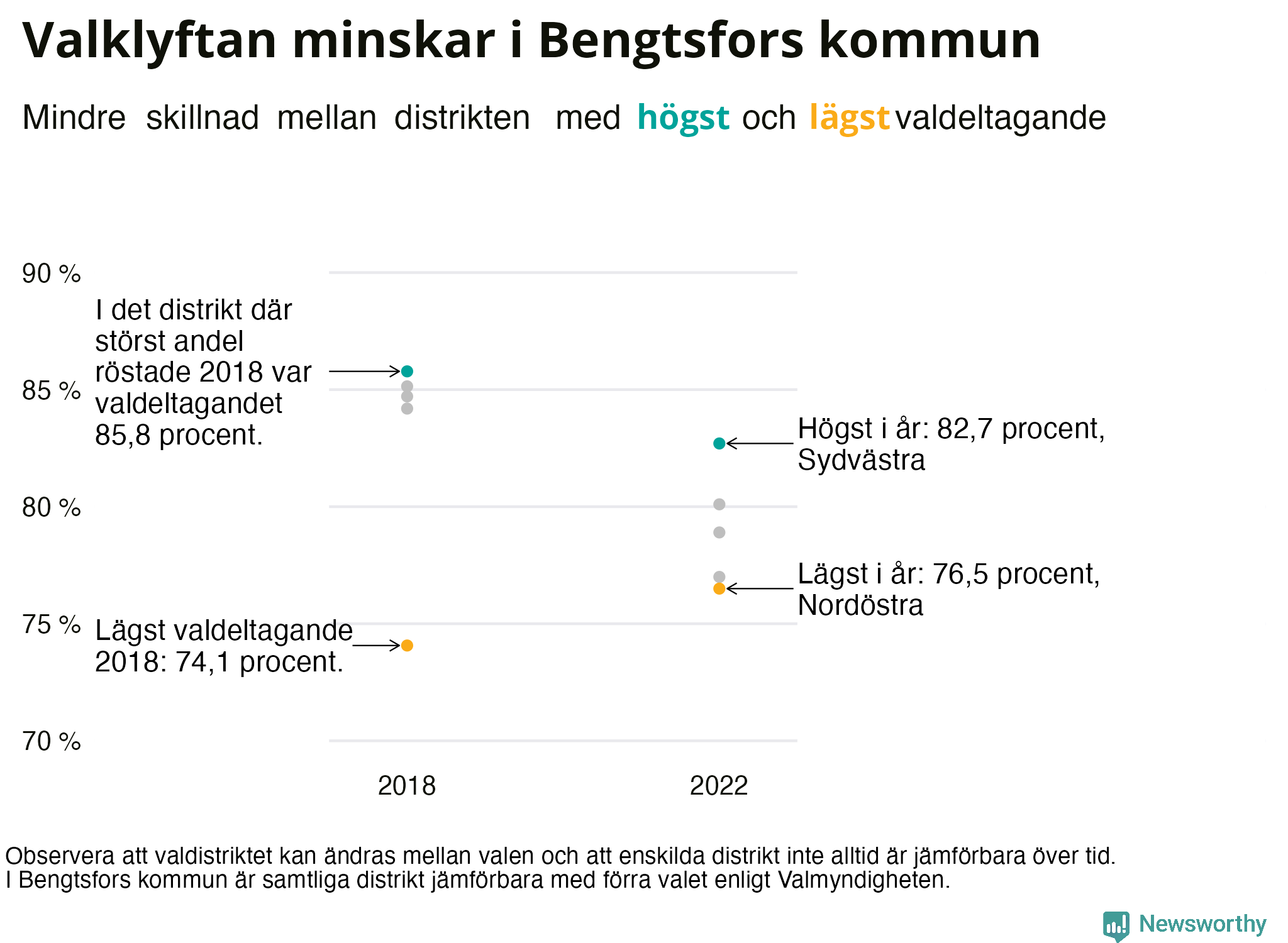 Valdeltagande per valdistrikt i Bengtsfors kommun
